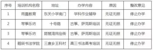 齐河补课机构排名前十(博山辅导机构排名)插图23