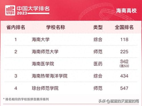 各省前十高校排名(各省前十名的高校)插图9