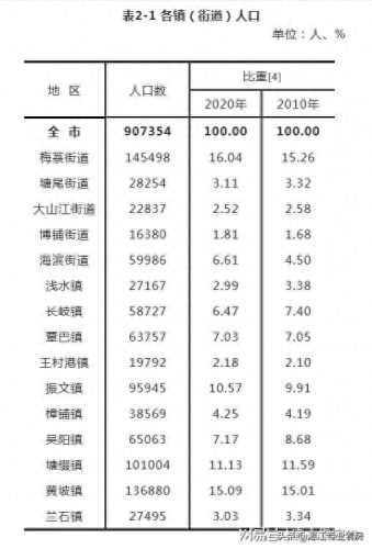湛江乡镇排名前十(湛江100大姓排名)插图10