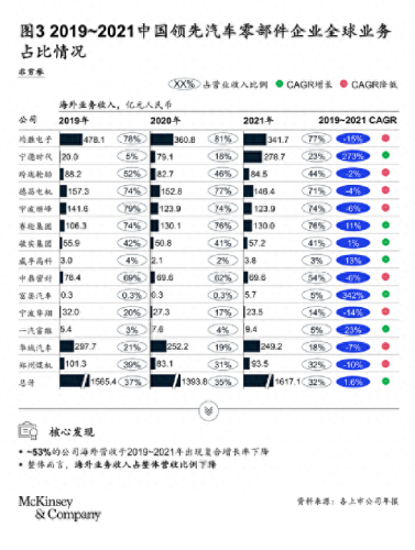 汽车生意排名前十(汽车生意做什么最好)插图15