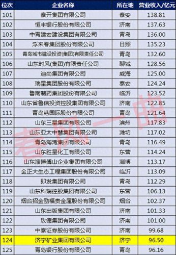 济宁电源集团排名前十(十大电源销量排名)插图5