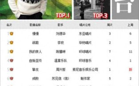音乐周排名前十(音乐周推荐视频)