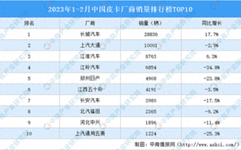 江淮汽车排名前十(江淮汽车品牌排行)