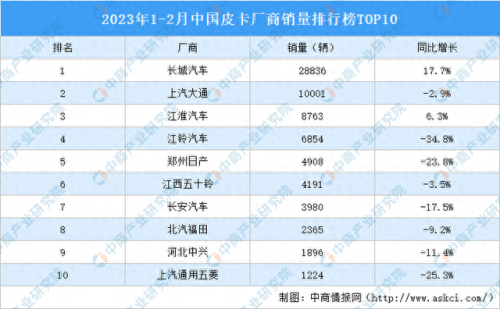 江淮汽车排名前十(江淮汽车品牌排行)插图