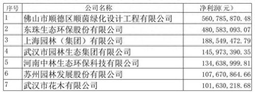 园林行业排名前十(园林工具十大排名)插图3