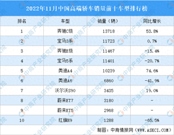 海南红旗汽车销量排名前十(红旗hs7 销量)插图