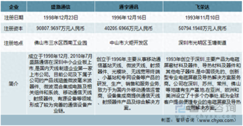 天线厂家排名前十(天线厂家排名前十名)插图1