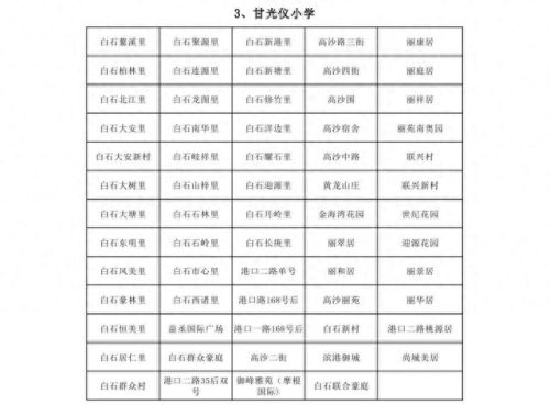 蓬江前十小学排名(第一名小学排名)插图1