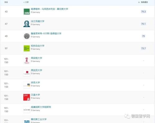 德国兽医专业排名前十(德国十大最吃香的专业)插图28