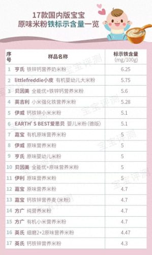 没有重金属的米粉排名前十(宝宝米粉推荐前十)插图2