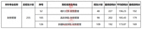 乌鲁木齐专升本排名前十(乌鲁木齐大专院校排名)插图6
