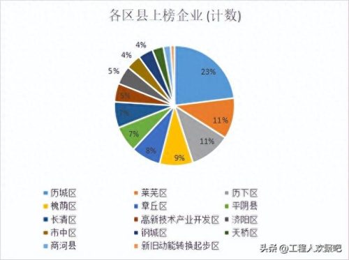 十六大建筑公司排名前十(上海十大建筑企业排名)插图1