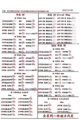 高仿手机批发(华强北手机批发渠道)插图8