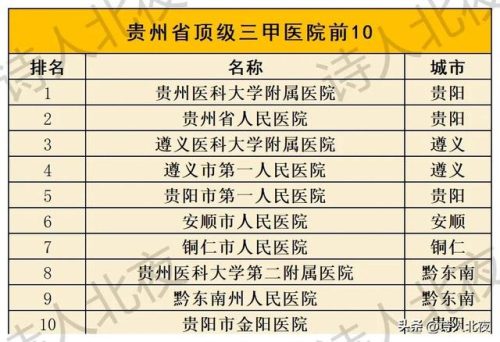 贵阳医院收费排名前十(贵阳十大医院排行)插图11