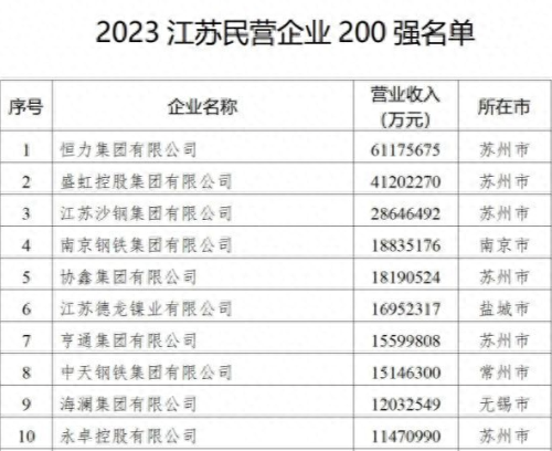 江苏企业排名前十(江苏企业十大排名)插图