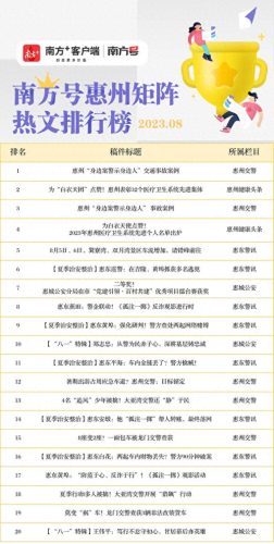 惠州头条排名前十(惠州100强企业名单排名)插图1