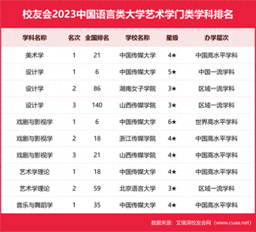 大专生外交学院排名前十(大专外交学院)插图12