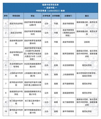 福建中专生学院排名前十(福建中专学校前10排名)插图8