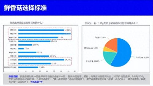 香菇商场排名前十(澳德乐商场哪里有卖小香菇)插图32