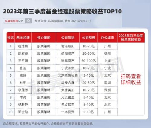 榜首基金经理排名前十(基金客服经理)插图2