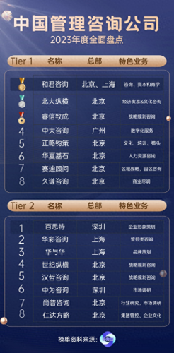 数据体系排名前十(最佳数据排行)插图