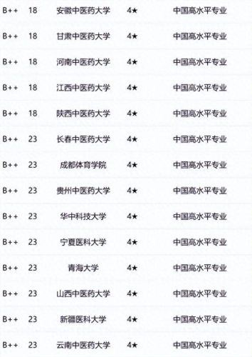 全国大学中医药排名前十(全国中医药医院排名)插图6