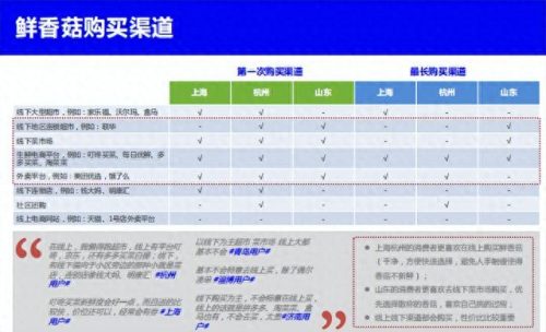 香菇商场排名前十(澳德乐商场哪里有卖小香菇)插图36