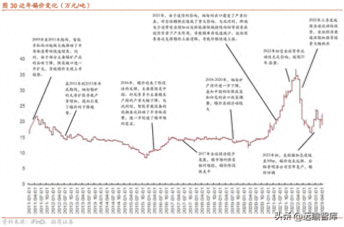 铟上市公司龙头股(铟概念股一览表)插图25