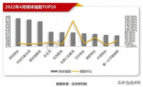 新力指数排名前十(新力江悦最新消息)插图11