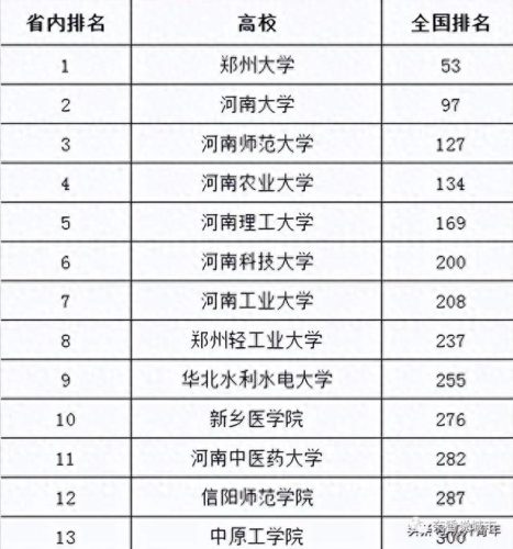 郑州高校排名前十(郑州顶级大学排名)插图