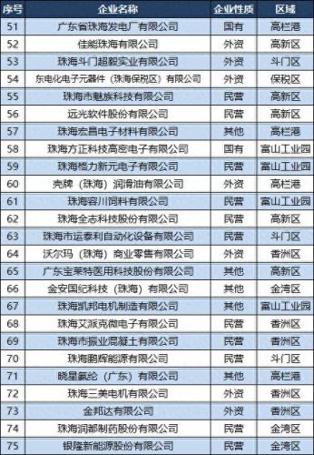 珠海前十大化工企业排名(亚洲十大化工厂排名)插图4