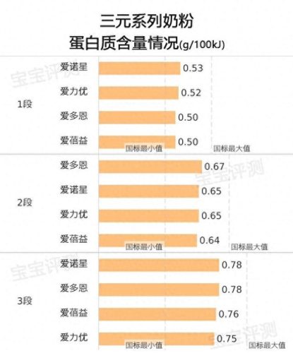美素4段奶粉(奶粉口碑最好的前十名)插图7