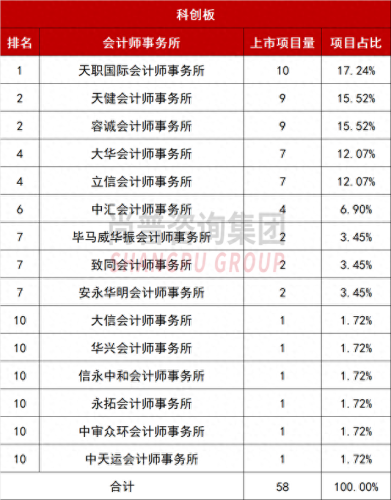 排名前十评估机构(全国性评估公司排名)插图7