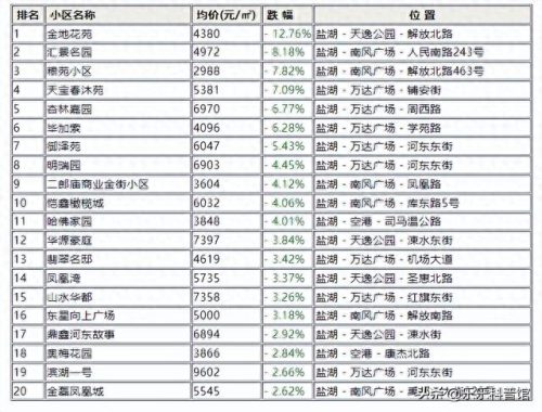 运城房屋排名前十(运城最牛房产)插图