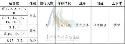 海南专科学校宿舍排名前十(海南技术学校有多少个)插图8
