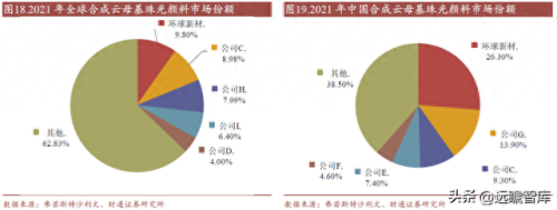 汽车油墨排名前十(印刷油墨配方口诀)插图10