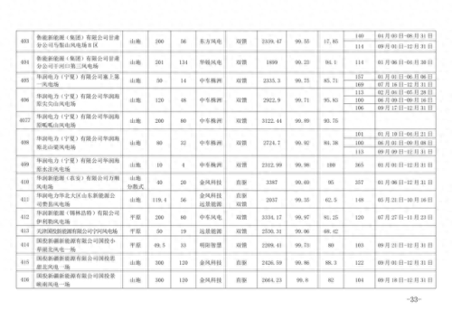 风机品牌全国排名前十(国内公认十大品牌风机盘管)插图30