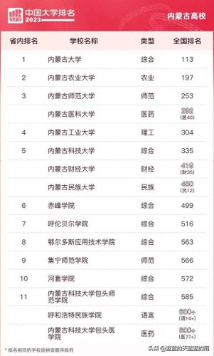 各省前十高校排名(各省前十名的高校)插图19