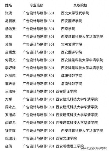 广告设计与制作培训学校(广告设计制作培训课程)插图11