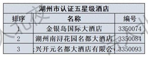 衢州酒店排名前十(衢州最好的酒店)插图7