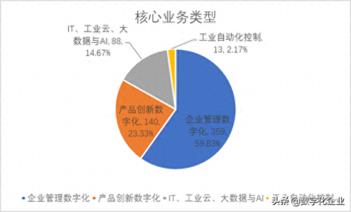 绍兴企业管理软件排名前十(绍兴十强企业排名)插图29