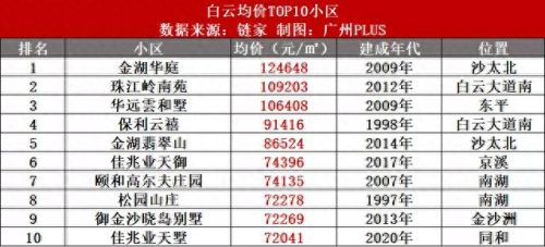 南沙楼盘 排名前十(南沙区比较好的楼盘)插图7