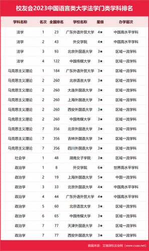 大专生外交学院排名前十(大专外交学院)插图4