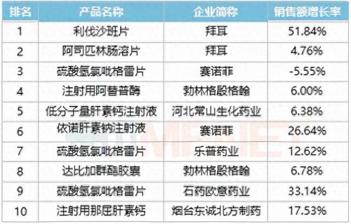 南京药厂排名前十(南京药厂名单大全)插图3
