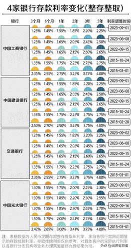 利息高的银行卡排名前十(全国十大银行利息排名)插图5