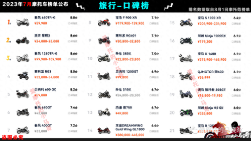 国产摩托车市值排名前十(摩托车销量前五十排行榜)插图42