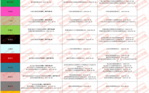 新郑校招排名前十(新郑市校招)