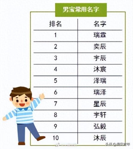 子姓排名前十(子姓怎么演变的)插图7