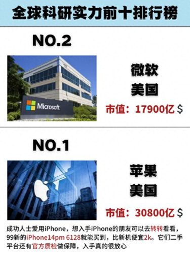 全球新科技实力排名前十(国际新科技排名第几)插图4