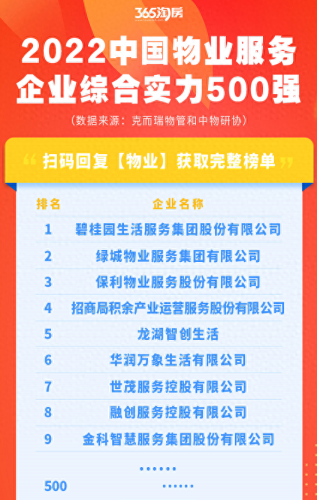 物业排名前十卓(新力物业全国排名第几)插图1